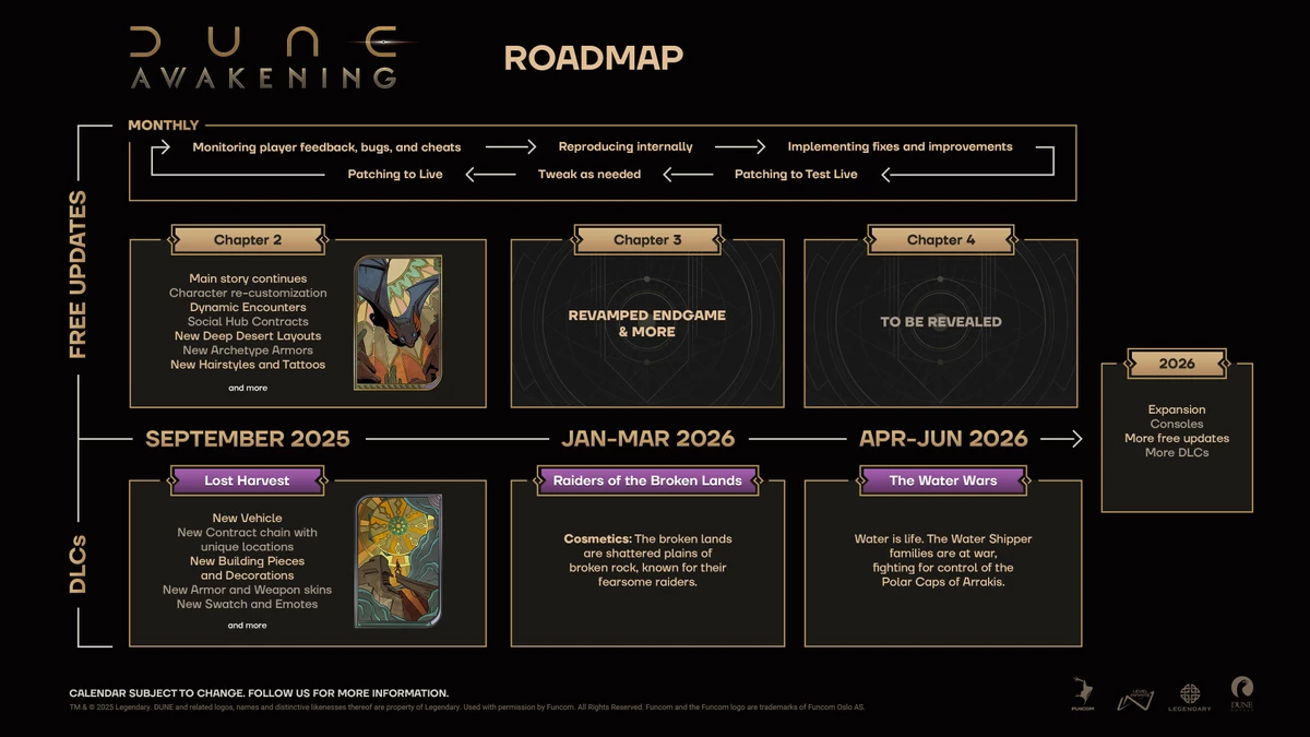Разработчики Dune: Awakening показали дорожную карту и поделились планам развития игры Разработчики Dune: Awakening показали дорожную карту и поделились планам развития игры