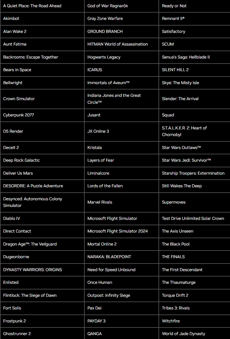 75 игр, которые будут работать с DLSS 4 на релизе видеокарт NVIDIA RTX 50 75 игр, которые будут работать с DLSS 4 на релизе видеокарт NVIDIA RTX 50