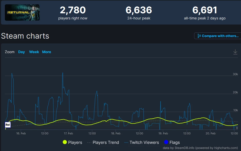 SteamDB SteamDB