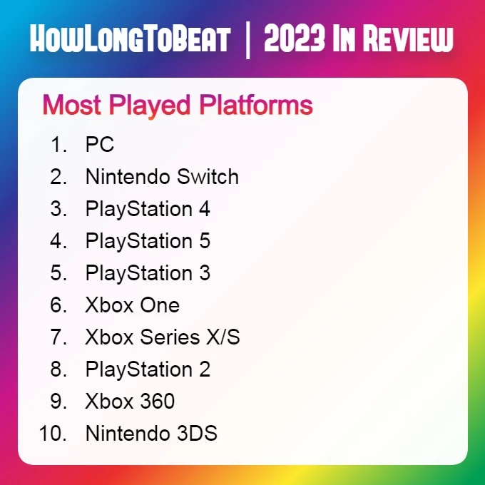 ПК — самая популярная игровая платформа 2023 года ПК — самая популярная игровая платформа 2023 года