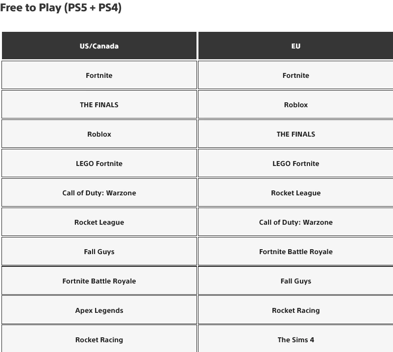 Самые скачиваемые игры на PlayStation за декабрь Самые скачиваемые игры на PlayStation за декабрь
