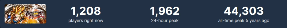 MultiVersus стал самым популярным файтингом в Steam еще до полноценного релиза MultiVersus стал самым популярным файтингом в Steam еще до полноценного релиза