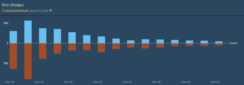 Хвалебный трейлер охотничьего экшена Wild Hearts показывает высокие оценки критиков Хвалебный трейлер охотничьего экшена Wild Hearts показывает высокие оценки критиков