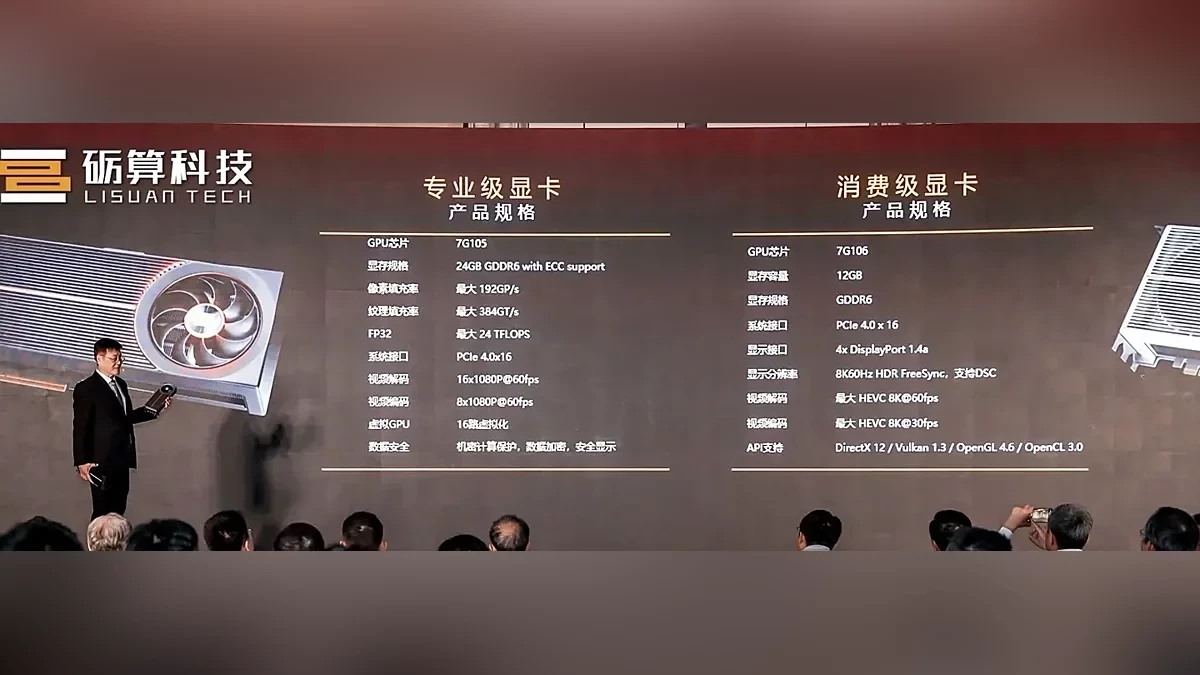 На рынке видеокарт новый игрок: начались поставки в магазины китайской видеокарты Lisuan 7G106