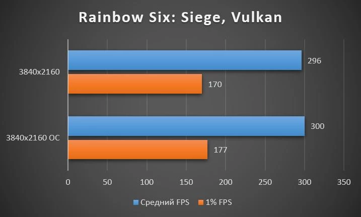 Обзор Palit GeForce RTX™ 3090 GameRock OC - тестирование в играх, шум, температуры Обзор Palit GeForce RTX™ 3090 GameRock OC - тестирование в играх, шум, температуры