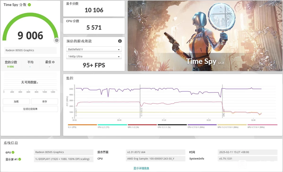 Встройка AMD Ryzen AI MAX+ 395 в три раза быстрее самой быстрой встроенной графики на рынке Встройка AMD Ryzen AI MAX+ 395 в три раза быстрее самой быстрой встроенной графики на рынке