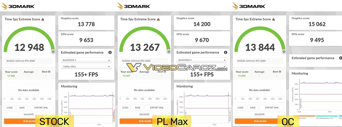 Результаты тестов NVIDIA RTX 4080 в играх и бенчмарках Результаты тестов NVIDIA RTX 4080 в играх и бенчмарках