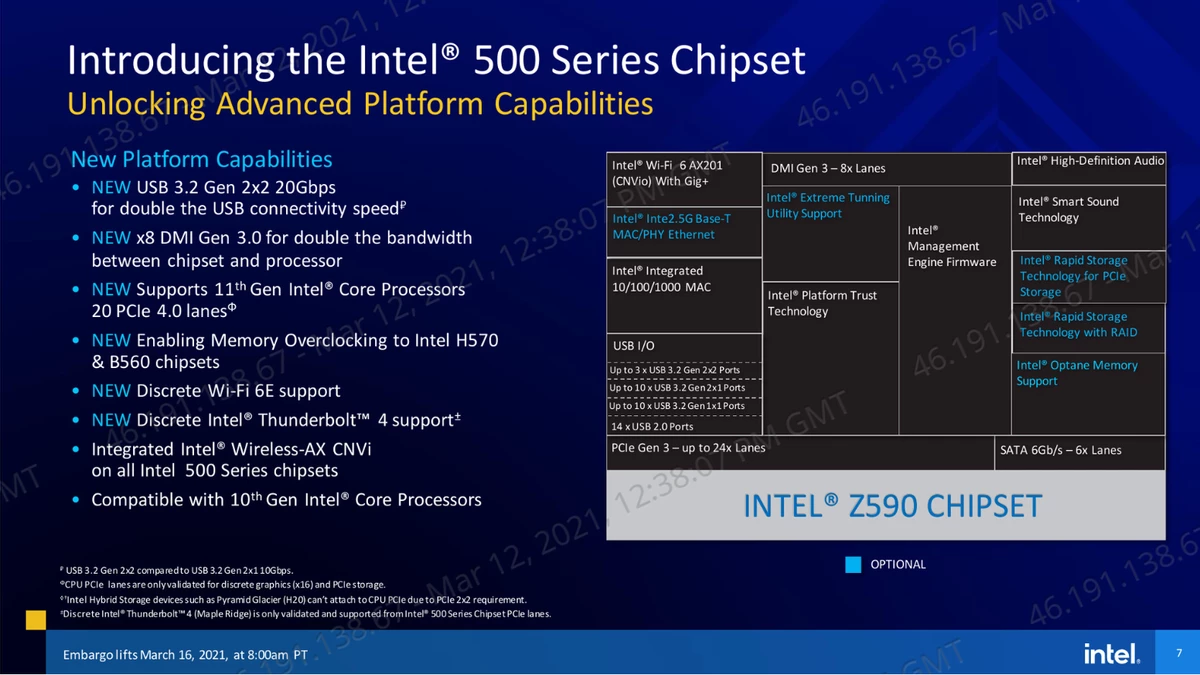 Модельный ряд и подробности процессоров Intel 11 поколения Модельный ряд и подробности процессоров Intel 11 поколения