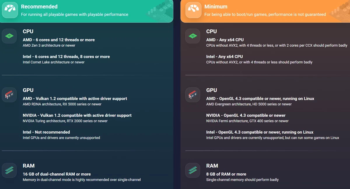 Эмулятор RPCS3 обновил требования к видеокартам из-за прекращения поддержки драйверами старых решений Эмулятор RPCS3 обновил требования к видеокартам из-за прекращения поддержки драйверами старых решений
