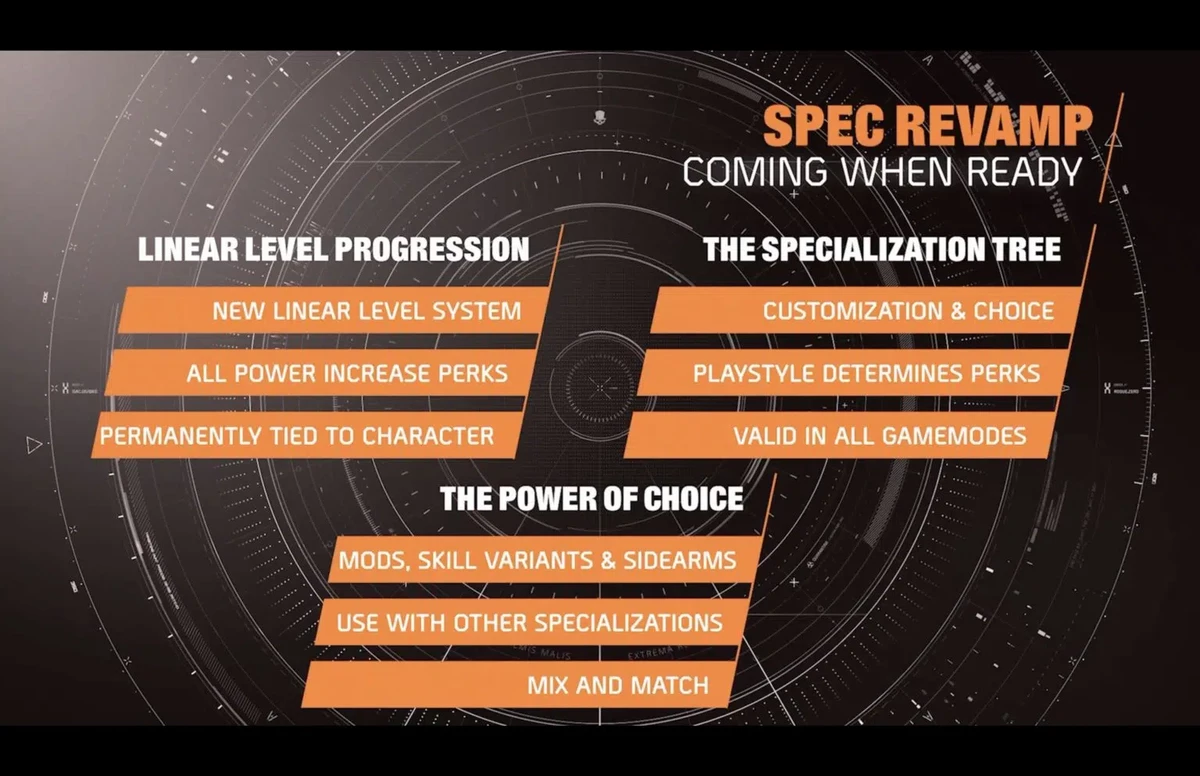 Представлена новая дорожная карта The Division 2 с 10 и 11 сезонами Представлена новая дорожная карта The Division 2 с 10 и 11 сезонами