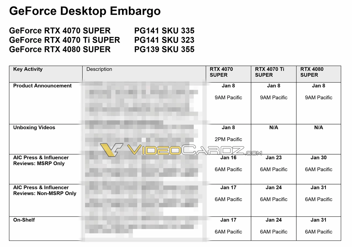 Точные даты релиза видеокарт NVIDIA RTX 40 Super Точные даты релиза видеокарт NVIDIA RTX 40 Super