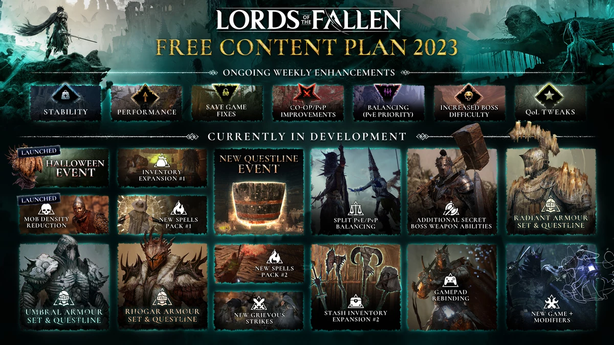 Разработчики Lords of the Fallen завалят геймеров бесплатным контентом Разработчики Lords of the Fallen завалят геймеров бесплатным контентом