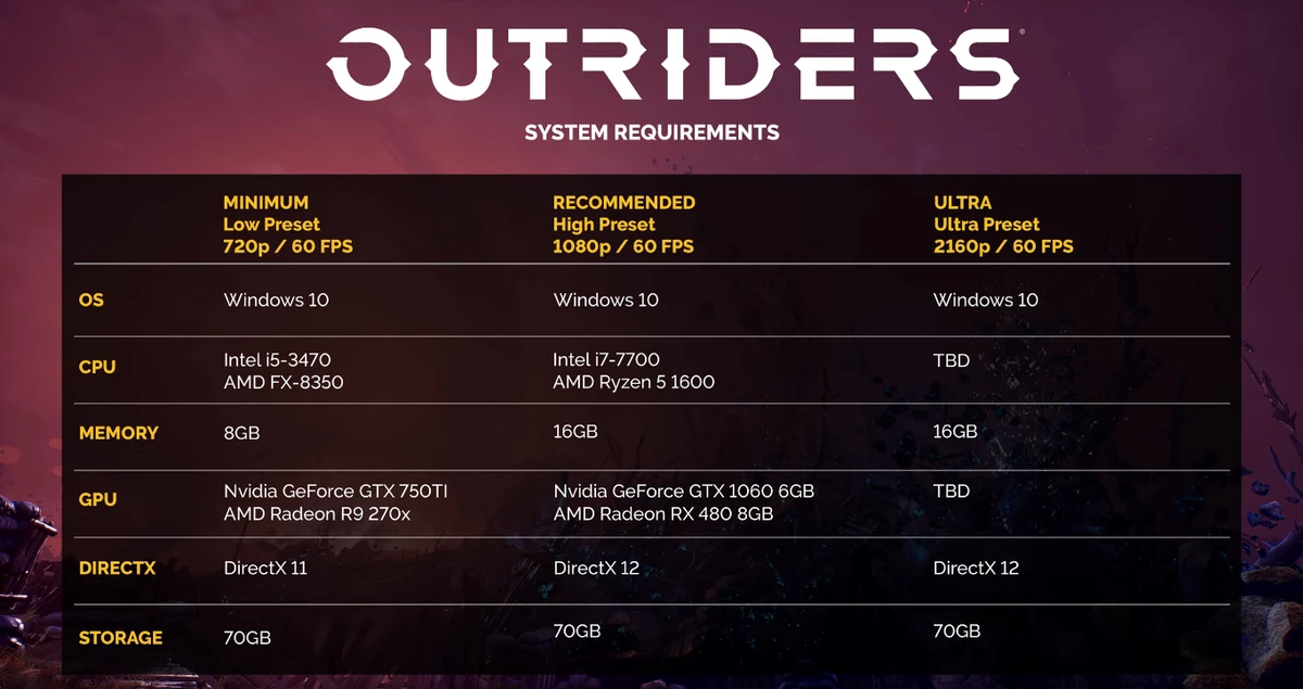 Outriders - Все, что нужно знать перед запуском демоверсии Outriders - Все, что нужно знать перед запуском демоверсии