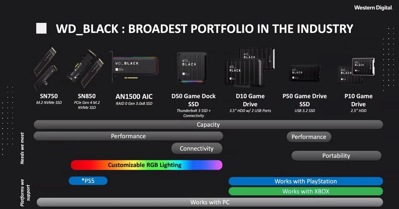 Western Digital представляет новые продукты линейки WD_Black Western Digital представляет новые продукты линейки WD_Black