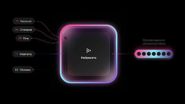 VK похвалилась возможностями ИИ  Discovery