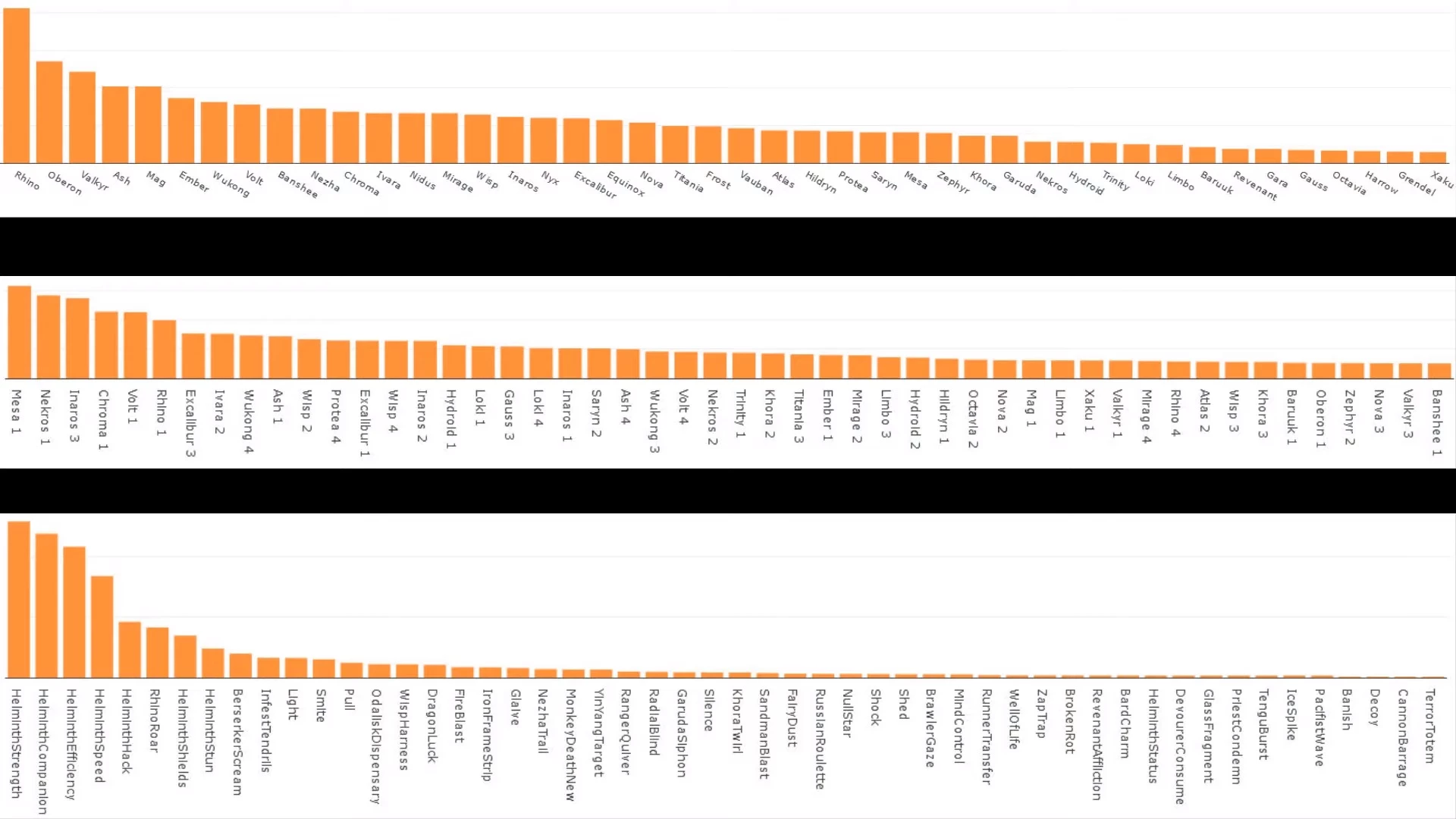 Warframe — Финал ночной волны «Стеклодув», первый крупный апдейт Деймоса и статистика кокона Гельминта Warframe — Финал ночной волны «Стеклодув», первый крупный апдейт Деймоса и статистика кокона Гельминта