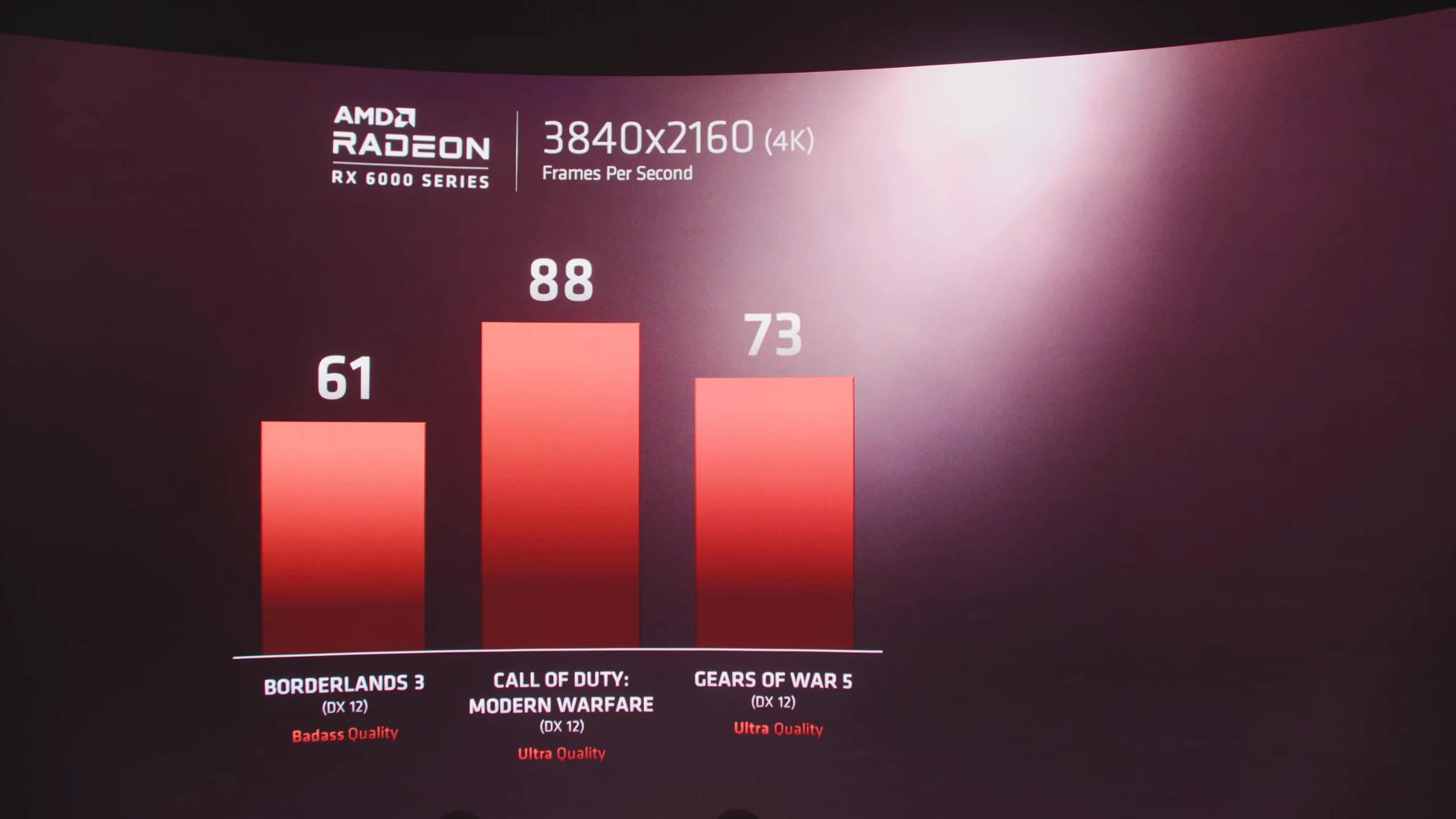 Видеокарта AMD Big Navi создана для 4K-гейминга Видеокарта AMD Big Navi создана для 4K-гейминга