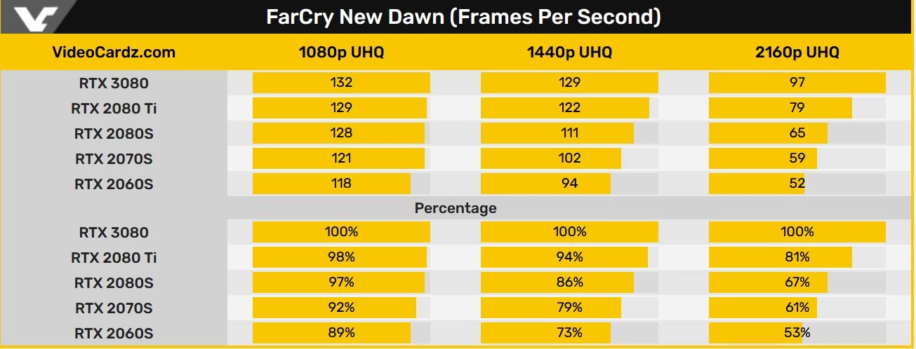 Производительность NVIDIA RTX 3080 в реальных тестах Производительность NVIDIA RTX 3080 в реальных тестах
