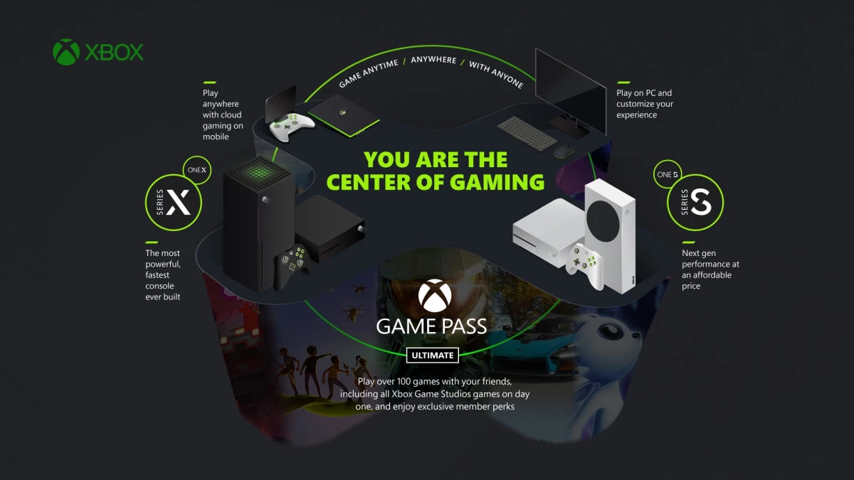 Philософия Microsoft в одной картинке: все ради Game Pass Philософия Microsoft в одной картинке: все ради Game Pass